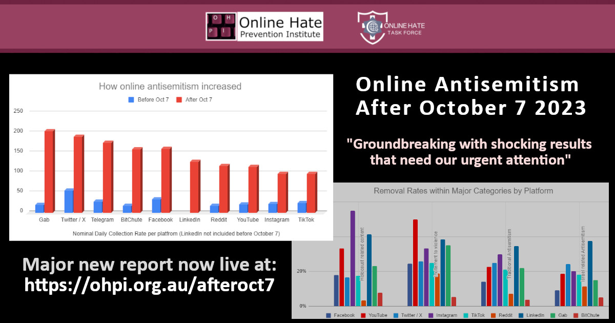 Online Antisemitism After October 7